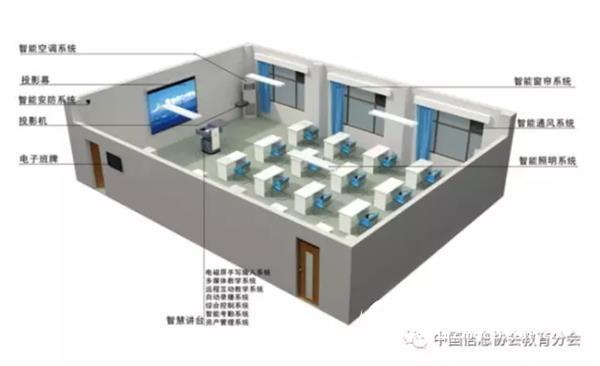 智慧校園,讓校園學習和生活悄然發生改變