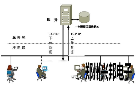 上海空氣能校園熱水系統(tǒng)介紹