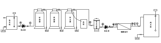 單級反滲透設備 設計方案